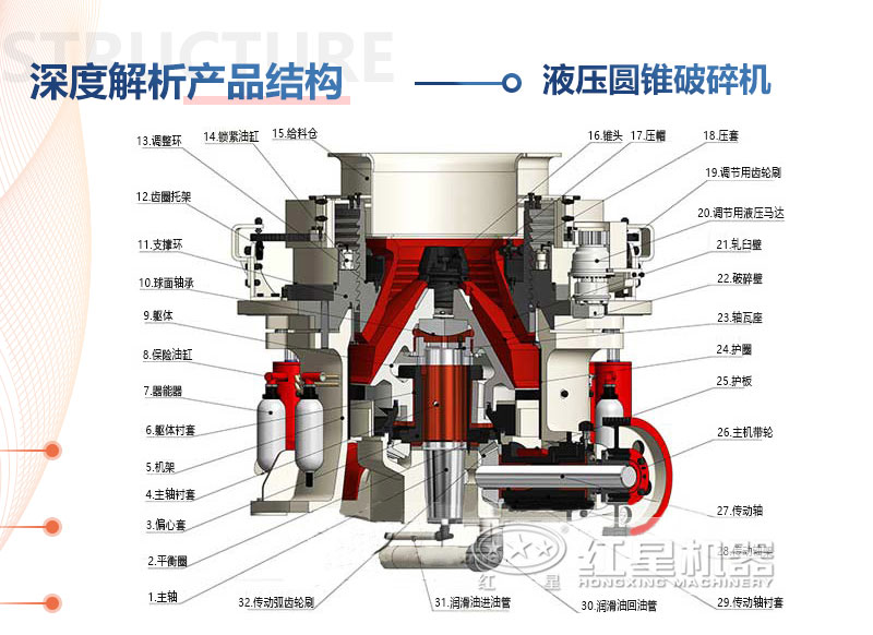 液壓式圓錐破碎機內(nèi)部結構圖