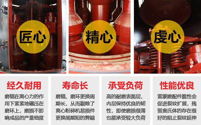 雷蒙磨性能優(yōu)勢