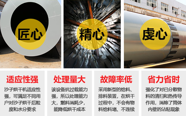 沙子烘干機性能優(yōu)勢