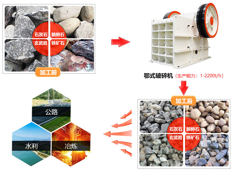 鄂式破碎制砂機(jī)應(yīng)用