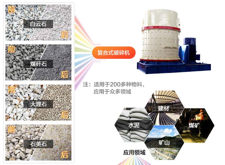 復(fù)合式破碎機(jī)應(yīng)用領(lǐng)域廣闊