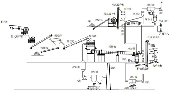 活性石灰生產(chǎn)工藝流程圖