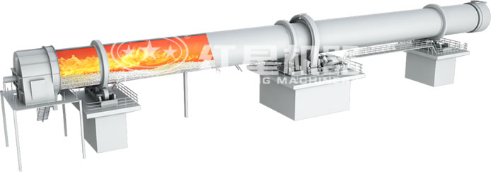 活性石灰回轉(zhuǎn)窯原理結(jié)構(gòu)圖