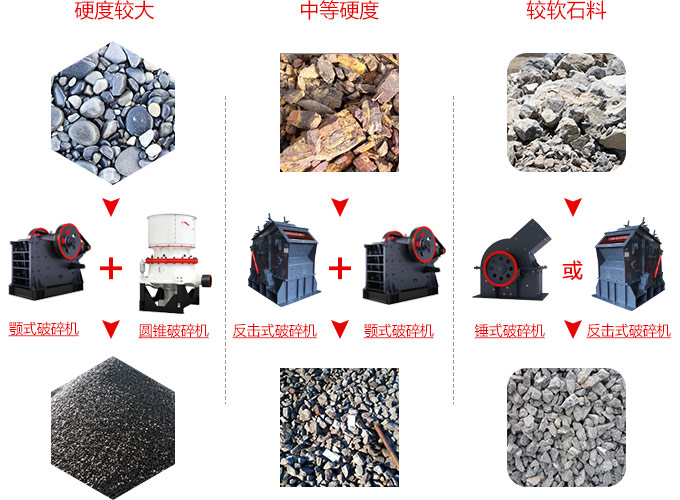 礦渣砂石制沙生產(chǎn)線配置靈活