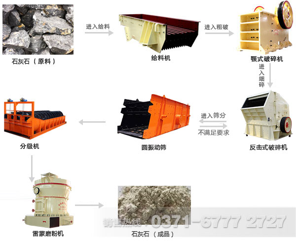 石灰石干法制砂生產(chǎn)線