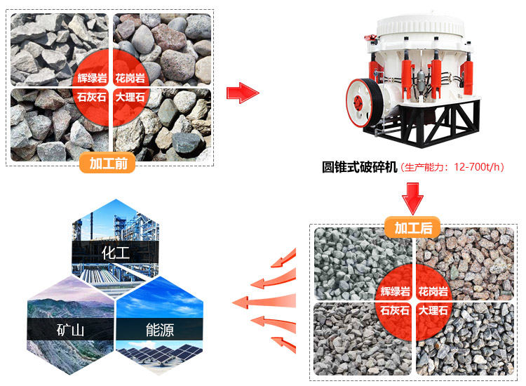 液壓制砂機應(yīng)用