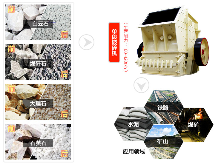 單段破碎機應(yīng)用領(lǐng)域