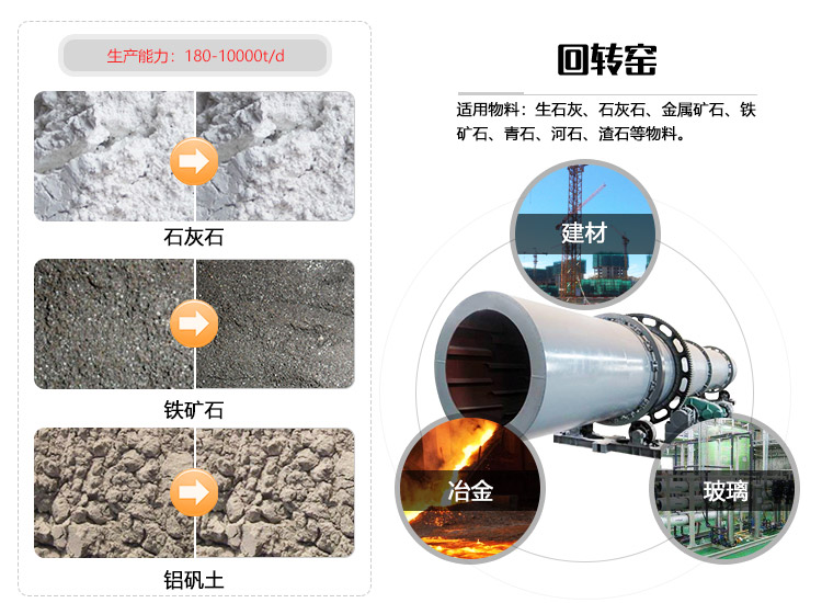 回轉(zhuǎn)窯應(yīng)用領(lǐng)域