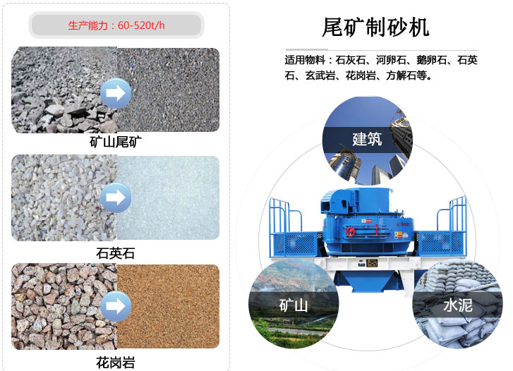礦山尾礦制砂機用途