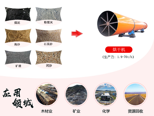 煤泥烘干機用途