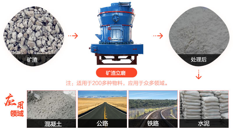 礦渣立磨應(yīng)用領(lǐng)域