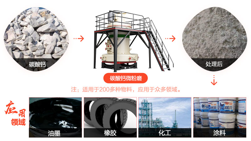 碳酸鈣微粉磨應(yīng)用領(lǐng)域