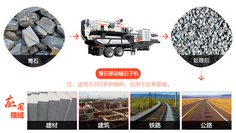 青石移動磕石子機加工視頻展示一噸青石能破碎多少石子