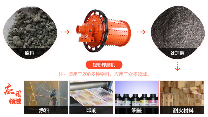 紅星記實（十四）- 80-120目鋁粉球磨機走進江蘇蘇州