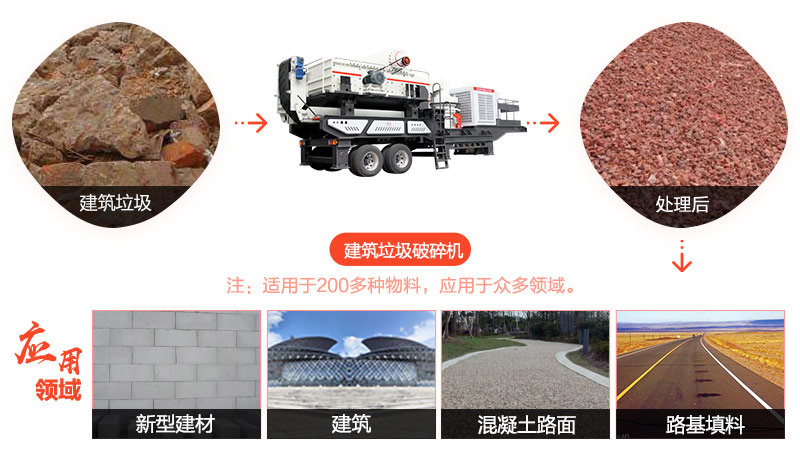 每小時(shí)處理100噸的建筑垃圾破碎機(jī)-四十年品質(zhì)堅(jiān)守，環(huán)保、智能保證