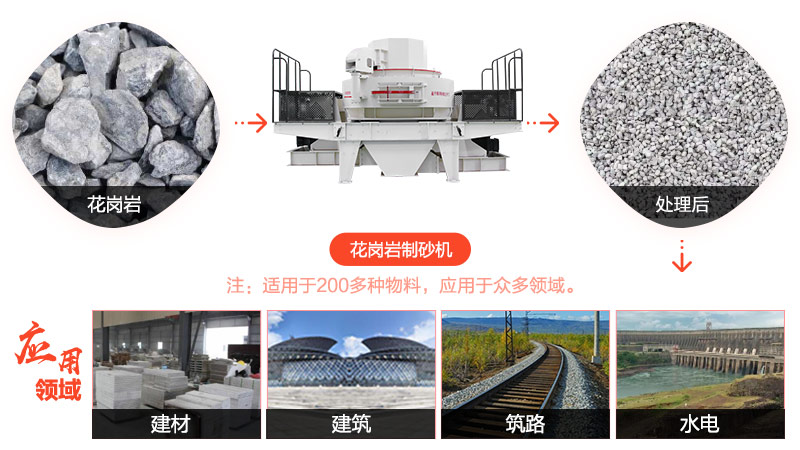 河南高品質(zhì)花崗巖制砂機(jī)價(jià)格—叫價(jià)60-120萬，值得買嗎