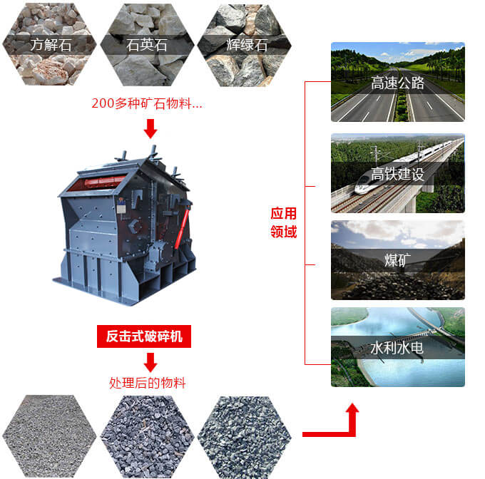 反擊式破碎機好用么、價格怎么樣？