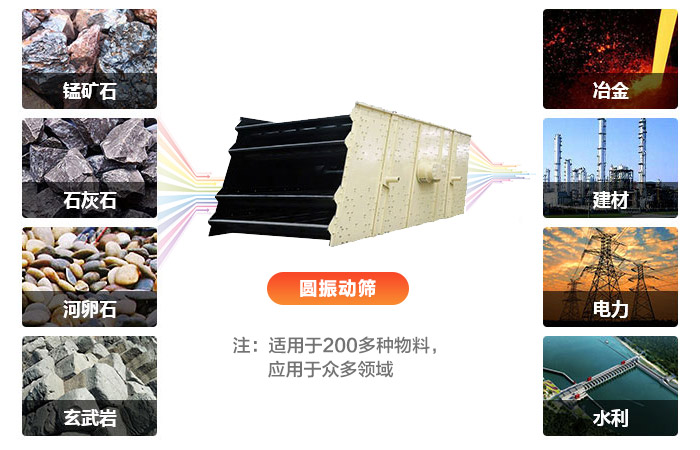 圓振動篩用途