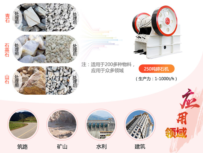 時產(chǎn)250噸碎石機多少錢一臺