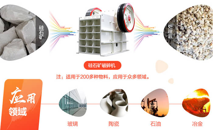 硅石礦應(yīng)用價值大增