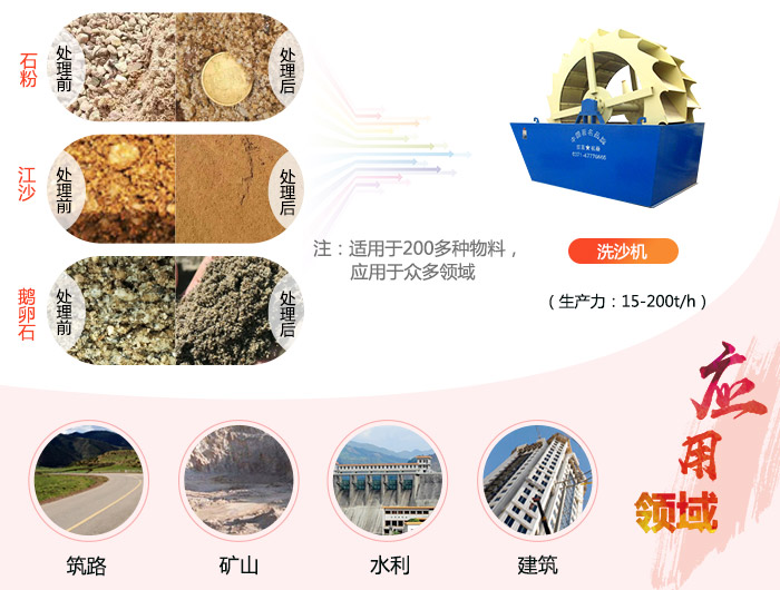 機(jī)制沙清洗設(shè)備一套多少錢？每小時(shí)處理量有多大？