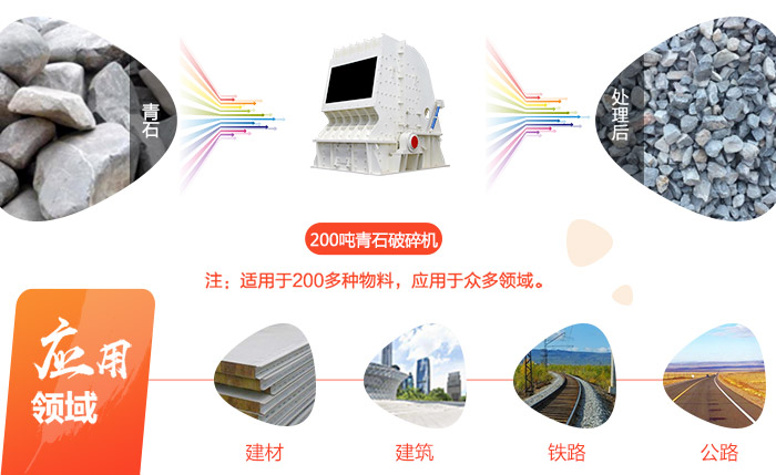 一臺(tái)時(shí)產(chǎn)200噸的青石破碎機(jī)價(jià)格多少錢