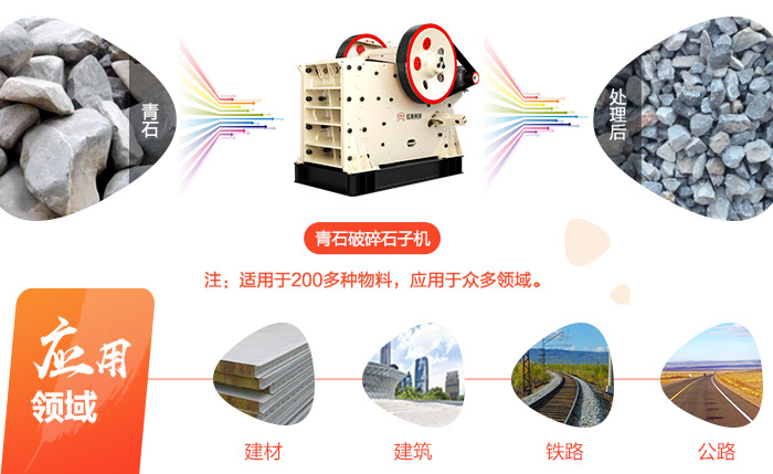 每小時二百噸青石破碎石子機，移動式/固定式的各報價多少