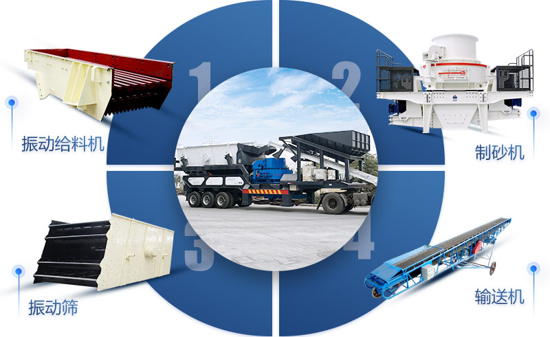 移動(dòng)河卵石制沙機(jī)多少錢一套-全新設(shè)備，年終特惠