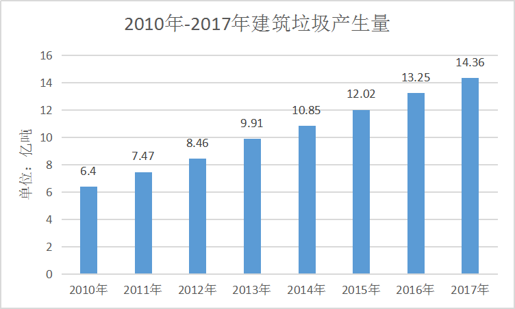 流動式建筑垃圾破碎生產(chǎn)線-堆建筑垃圾的“好驢友”