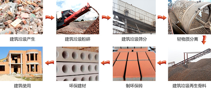 建筑垃圾再生流程