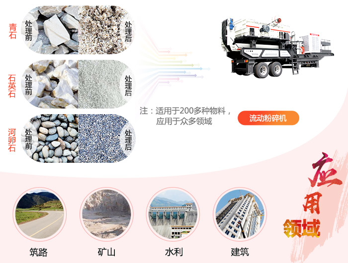 粉砂料用流動粉碎機效果好嗎？大概要投資多少錢？