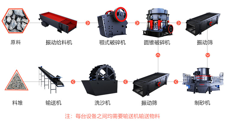 一整套打砂生產(chǎn)線需要配置什么設(shè)備，多少錢