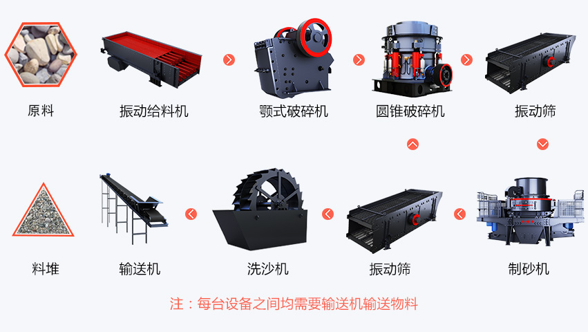 鵝卵石破碎生產(chǎn)線