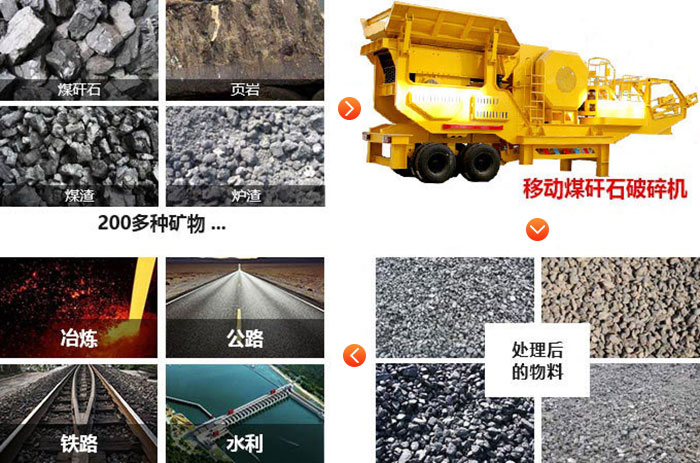 移動煤矸石破碎機物料圖