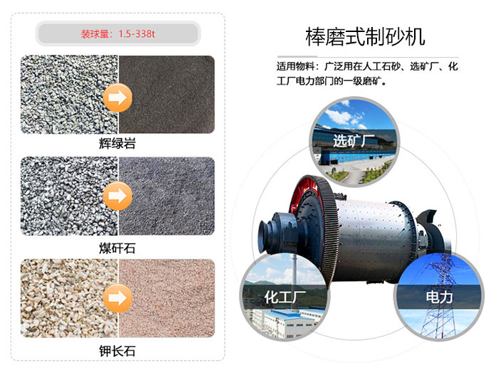 大型棒磨式制砂機多少錢一臺？哪家比較好？