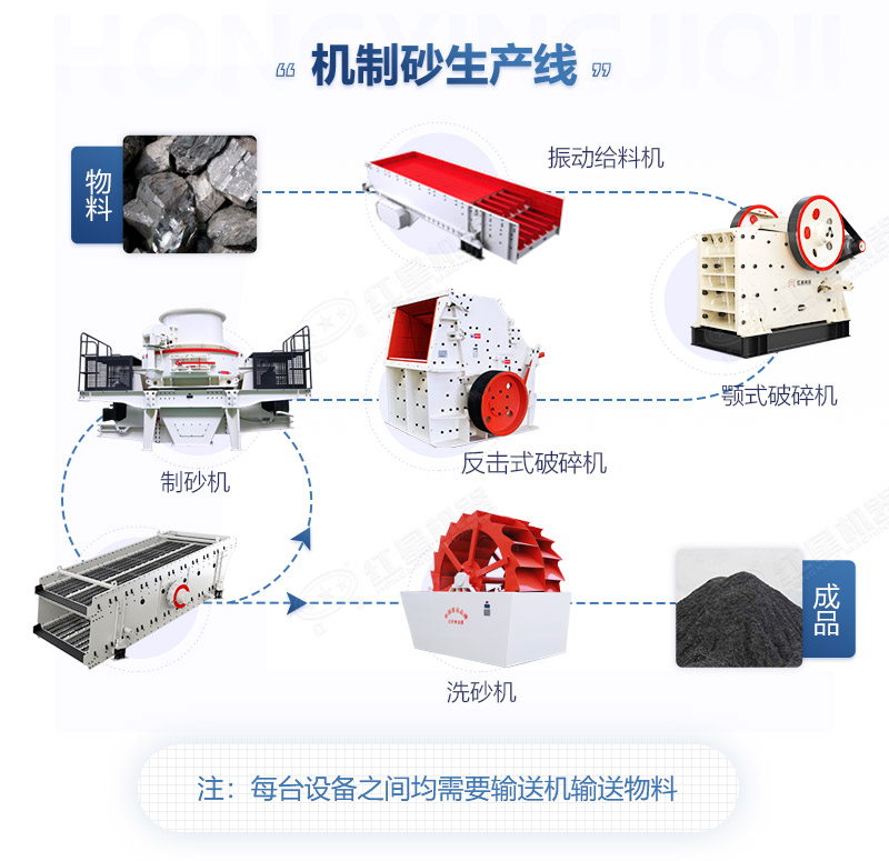 煤矸石能不能做機制砂?全套煤矸石制沙工藝大概多少錢?