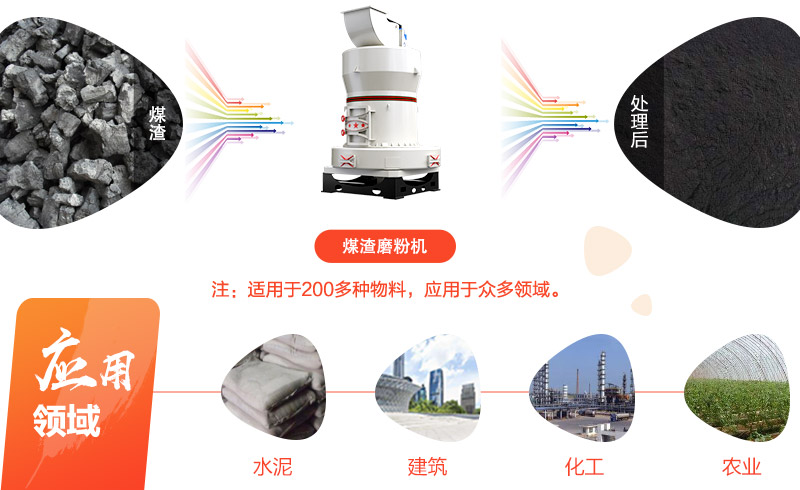 煤渣經(jīng)粉磨后應(yīng)用廣泛