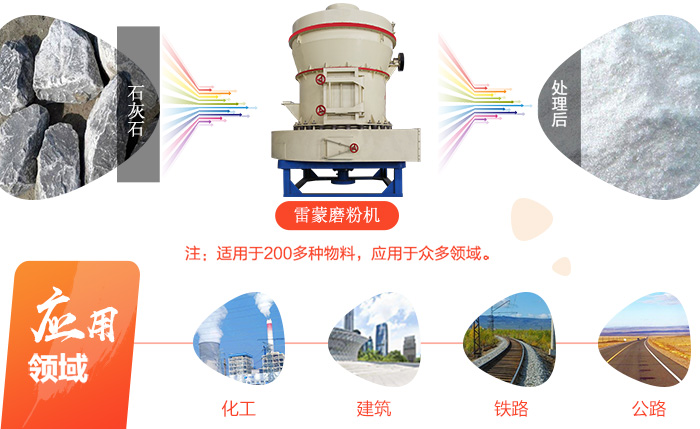 石灰石磨粉生產(chǎn)線有哪些設備？多少錢一套