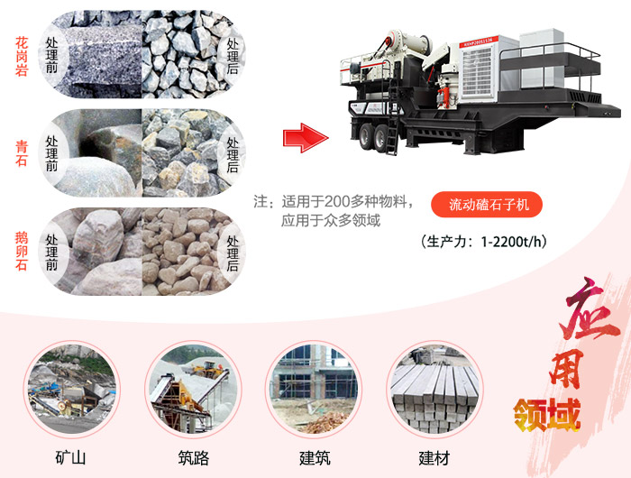 車載流動(dòng)磕石子機(jī)-碎沙機(jī)應(yīng)用范圍廣