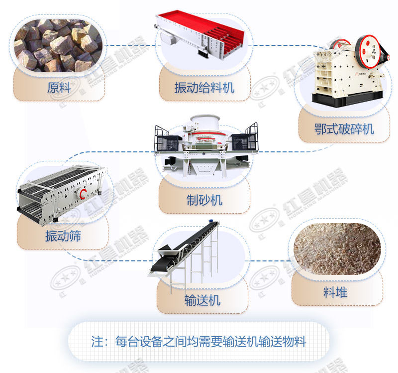 定式磕石子工藝流程圖