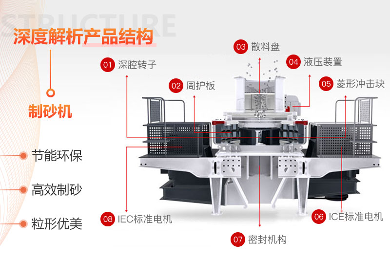 珍珠巖制砂機(jī)結(jié)構(gòu)