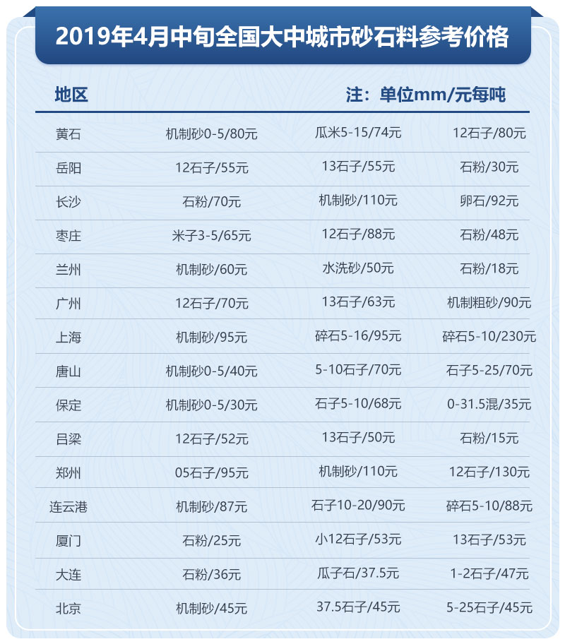 2021砂石料價格走向，投資碎石場石子生產(chǎn)線到底賺不賺錢？