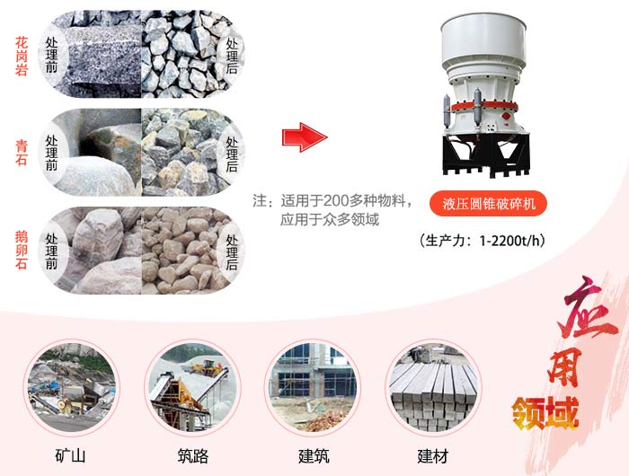 一臺液壓圓錐破碎機價格多少錢