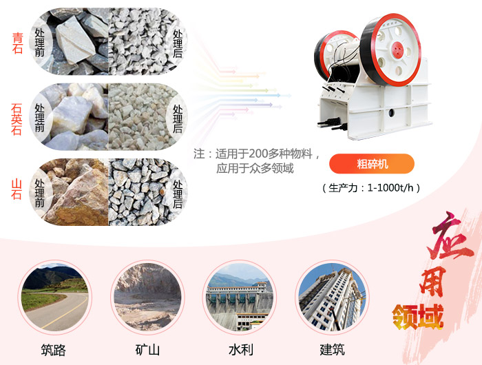 粗碎機(jī)用途