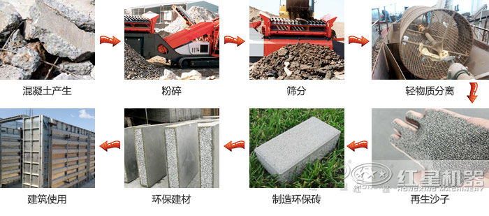 把混凝土粉碎變成石子的機(jī)器-實(shí)現(xiàn)廢料再生，這臺(tái)破碎車真是“?！? title=
