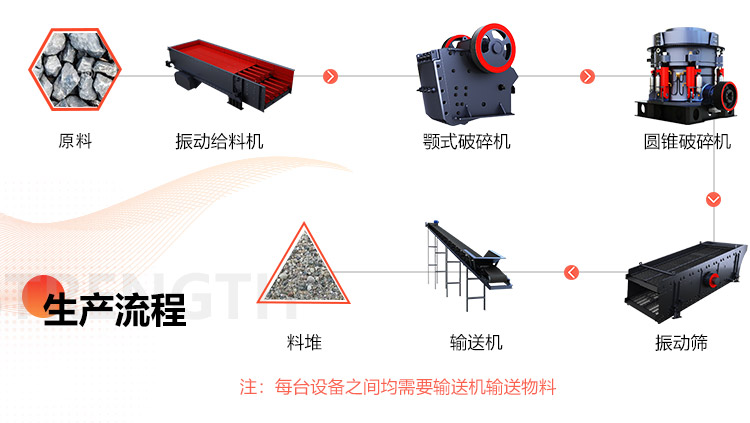 挺進(jìn)內(nèi)蒙古，紅星時(shí)產(chǎn)150噸的煤炭破碎生產(chǎn)線投產(chǎn)使用