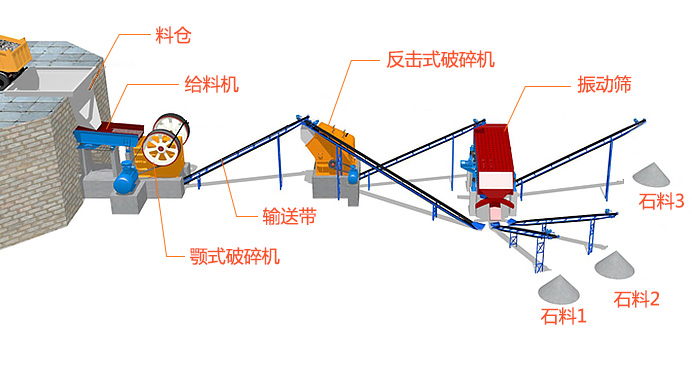 時(shí)產(chǎn)200噸簡(jiǎn)單的風(fēng)化砂制沙生產(chǎn)線(xiàn)-精工制造，力保品質(zhì)