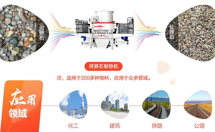 新型河卵石制砂機(jī)設(shè)備多少錢一臺（每小時產(chǎn)200噸沙子）