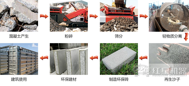 混凝土破碎制砂工藝流程