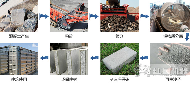 履帶移動式混凝土破碎機(jī)-國產(chǎn)好機(jī)器，價格更親民